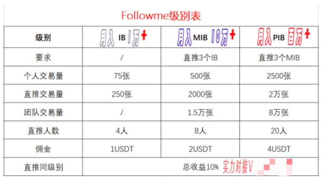 等级表.png