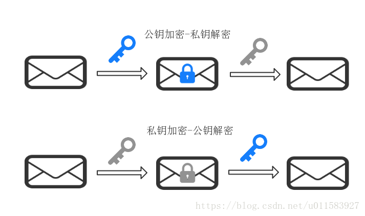 当你学习区块链时遇到搞不懂的数学